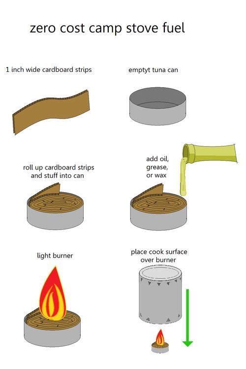 DIY camp stove/heat source from trash/scraps: tuna can + cardboard + oil.
