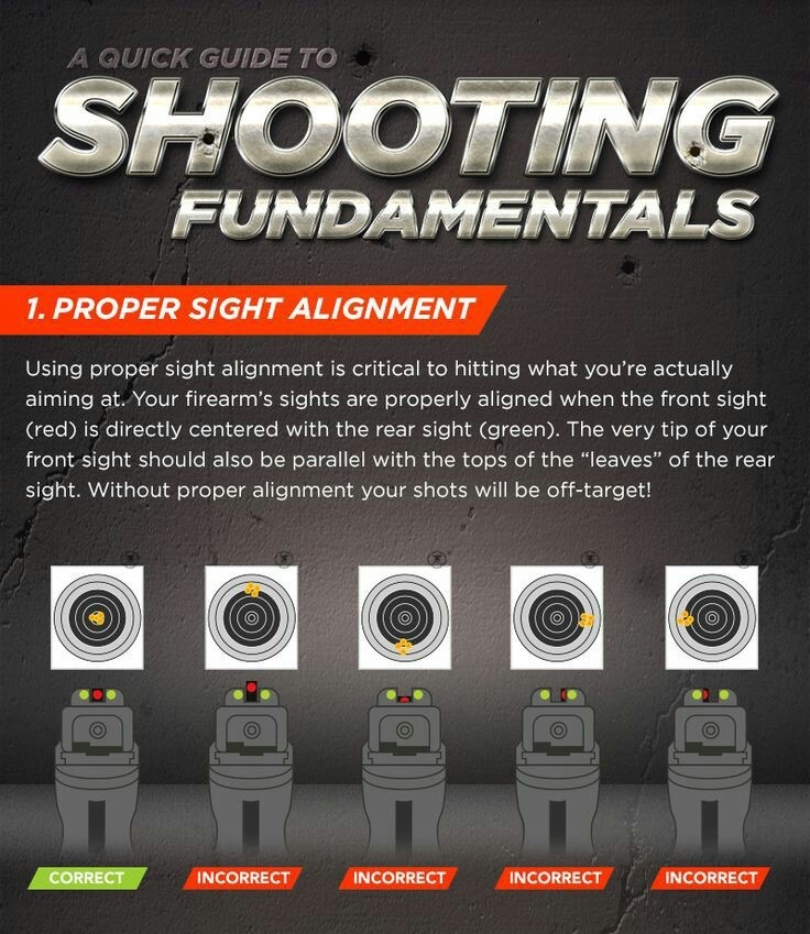 Shooting Fundamentals